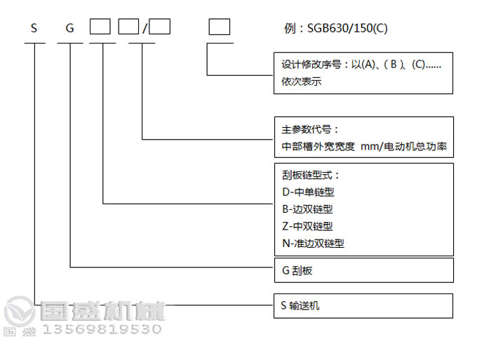 埋式刮板機(jī)型號(hào)